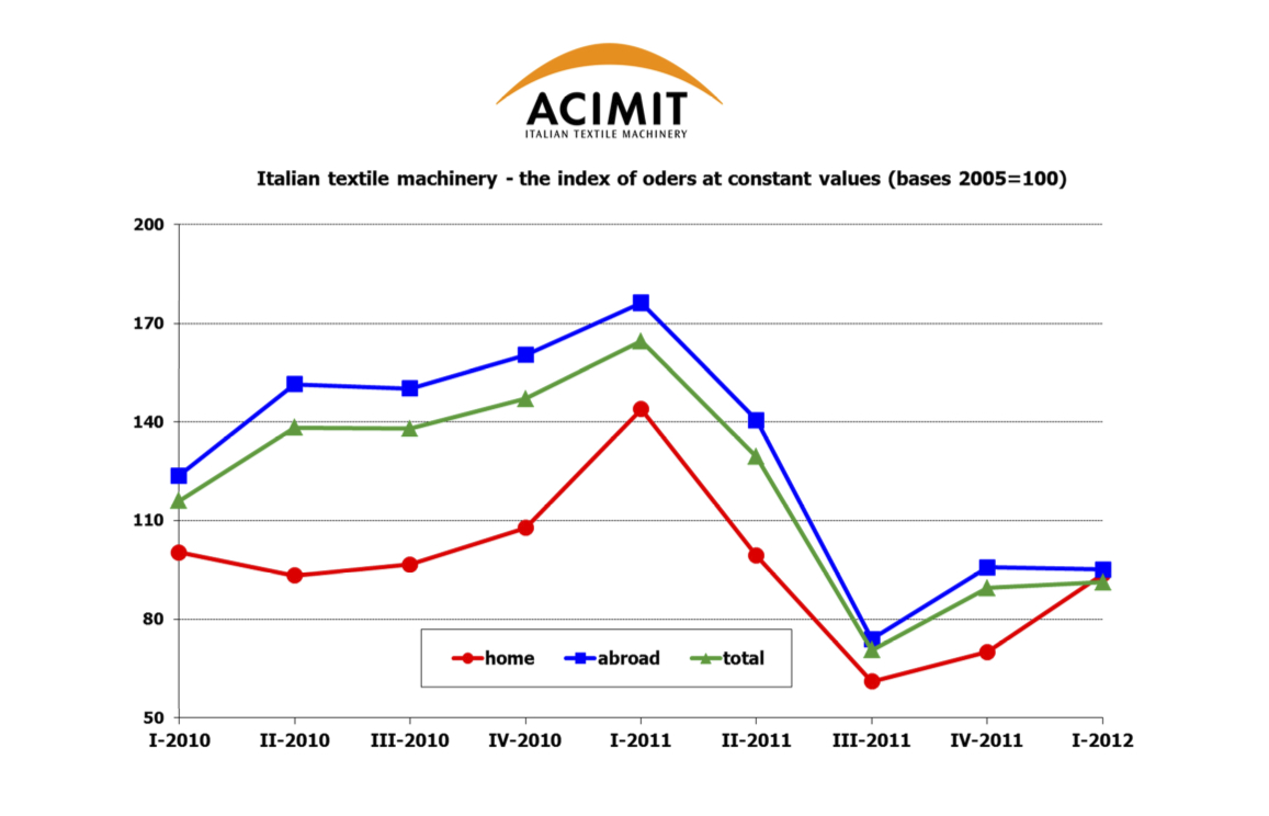 news_images/ACIMIT_1st_Qtr_2012_Chart.jpg