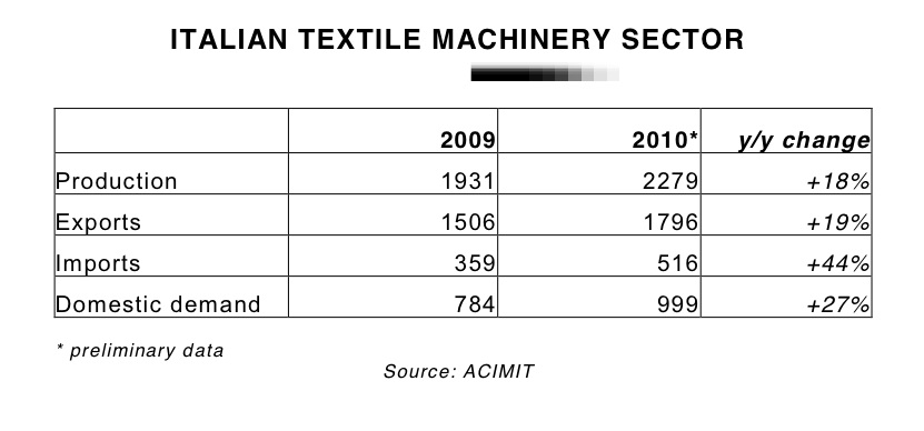 news_images/ACIMIT_2010_Survey_Data.jpg