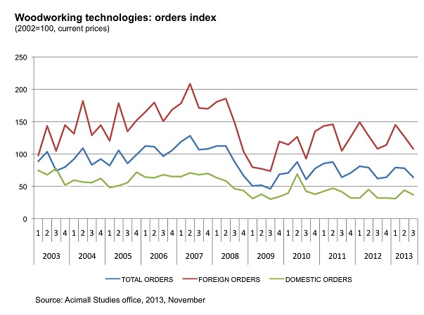 news_images/Acimall_Statistics_2013_18.jpg
