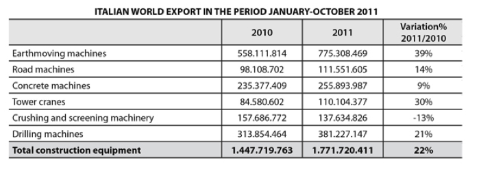 news_images/Italian_Exports_2011.jpg