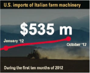 news_images/us_imports_chart.jpg