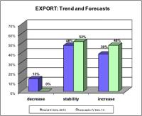 news_images/ACIMGA_Export_Trend_Forcasts_2013_18.jpg