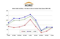 news_images/ACIMIT_1st_Qtr_2012_Chart.jpg