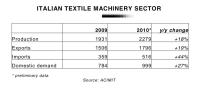 news_images/ACIMIT_2010_Survey_Data.jpg