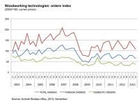 news_images/Acimall_Statistics_2013_18.jpg