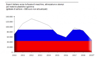 news_images/grafico_amaplast.png
