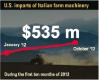 news_images/us_imports_chart.jpg
