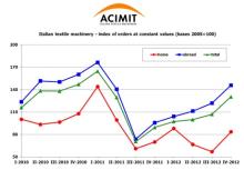 news_images/ACIMIT_4th_Qt4_2012_Report_Graph.jpg