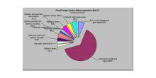 news_images/Fluid_power_Italian_exports_to_the_US_breakdown.jpg