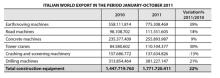 news_images/Italian_Exports_2011.jpg