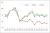 news_gallery/Italian_Textile_Machinery_2nd_Qtr_2014_Graph_33.jpg
